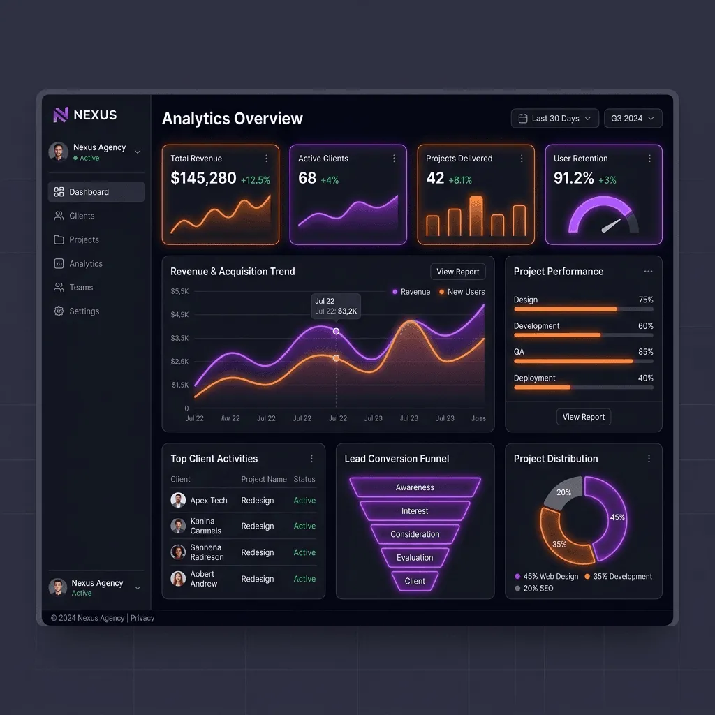The Anatomy of High-Converting B2B SaaS Dashboards in the GCC