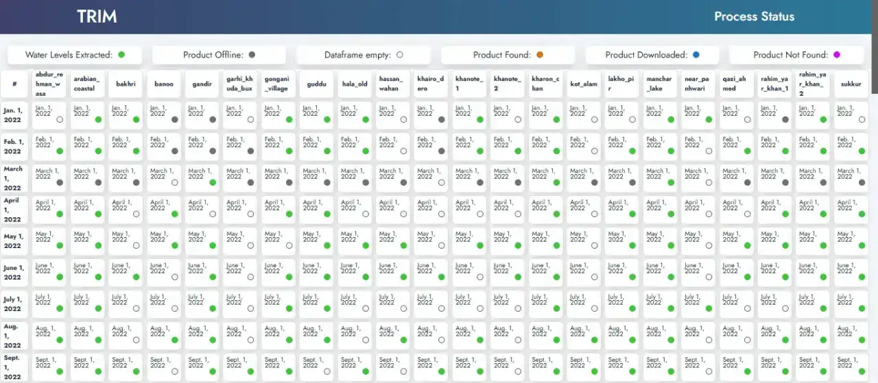River Basin Hydrological Monitor screenshot 2